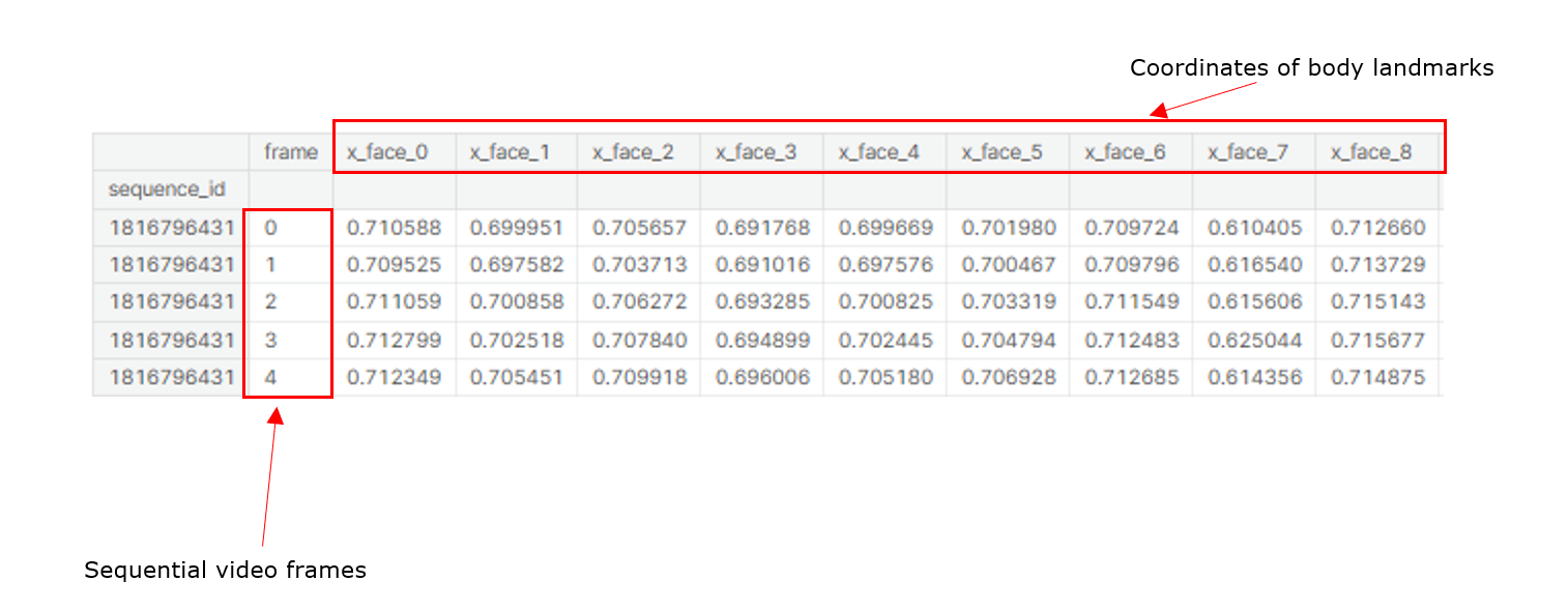 explaining parquet file structure